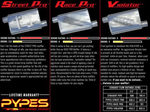 Street Pro Series Muffler 14 in 2.5 in Offset/Center Hardware Not Incl Natural 409 Stainless Steel Pypes Exhaust
