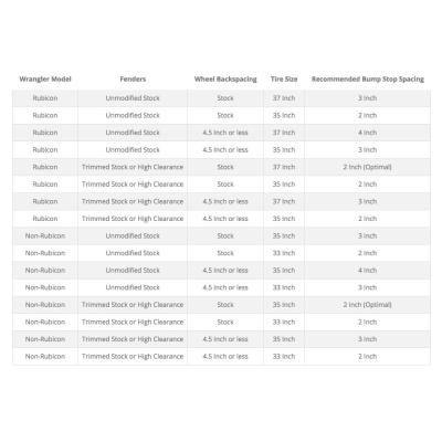 JL 2 Inch Lift Stage 2 Suspension System 2 Dr Synergy MFG
