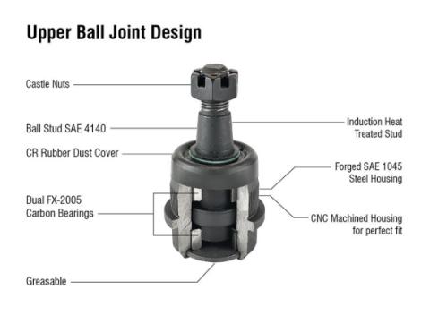 Apex Chassis Heavy Duty Ball Joint Kit Fits: 07-18 Jeep Wrangler JK  99-04 Jeep Grand Cherokee Includes: 2 Upper & 2 Lower