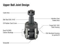 Heavy Duty Ball Joint Kit (Upper is Knurled) Fits: 14-18 Ram 2500/3500 Apex Chassis