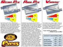 Cat Back Exhaust System 79-93 Mustang LX/ 94 -97 Split Rear Dual Exit 2.5 in Intermediate And Tail Pipe Hardware/Violator Mufflers Incl Tip Not Incl Natural Finish 409 Stainless Steel Pypes Exhaust
